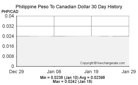 20000 philippine pesos to canadian dollars